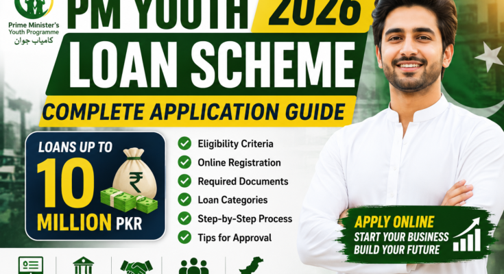 PM Youth Loan Scheme 2026